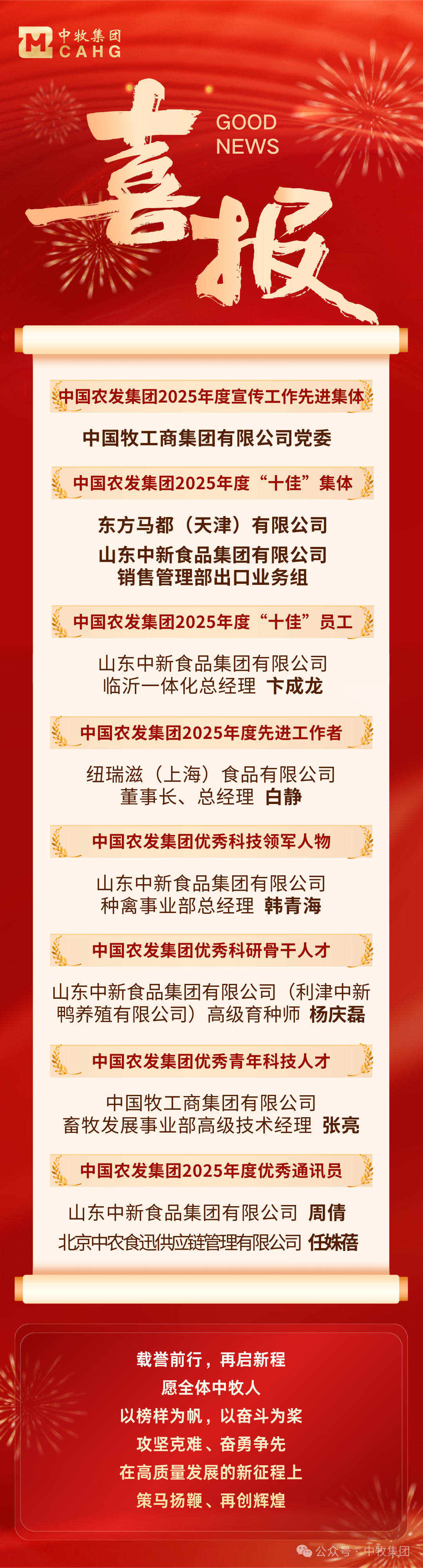 喜报丨中牧集团荣获中国农发集团多项荣誉